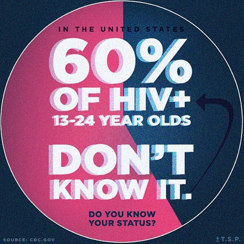 Think HIV isn't a problem? Think again. This terrifying statistic makes me want to run out and try to raise another $10-15K in the next 48 hours.